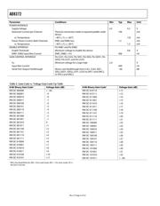 AD8372ACPZ-R7 datasheet.datasheet_page 4