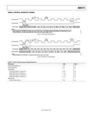 AD8372ACPZ-R7 datasheet.datasheet_page 5