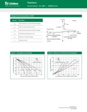 2N6508G datasheet.datasheet_page 4