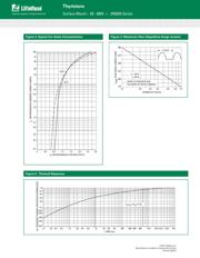 2N6508G datasheet.datasheet_page 5