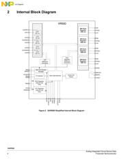 MC34VR500V1ES 数据规格书 4
