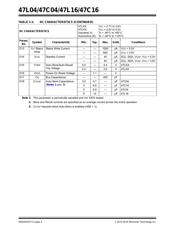 47L04T-I/ST datasheet.datasheet_page 4