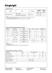 APHB1608ZGSYKC datasheet.datasheet_page 2