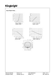 APHB1608ZGSYKC datasheet.datasheet_page 4