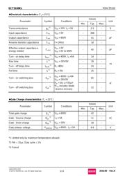 SCT3160KLGC11 datasheet.datasheet_page 3