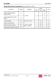 SCT3160KLGC11 datasheet.datasheet_page 4