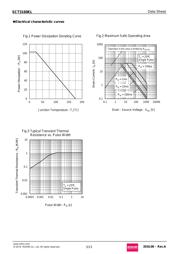 SCT3160KLGC11 datasheet.datasheet_page 5