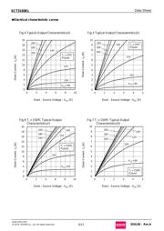 SCT3160KLGC11 datasheet.datasheet_page 6