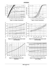 NTB35N15T4G datasheet.datasheet_page 3