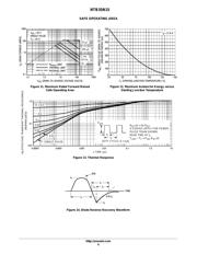 NTB35N15T4G datasheet.datasheet_page 6