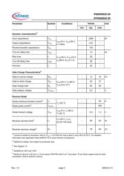 IPP80N06S2-09 datasheet.datasheet_page 3