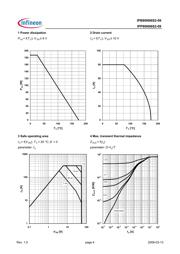 IPP80N06S2-09 datasheet.datasheet_page 4