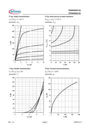 IPP80N06S2-09 datasheet.datasheet_page 5