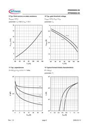 IPP80N06S2-09 datasheet.datasheet_page 6