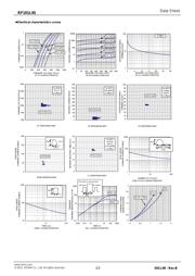 RF101L4STE25 datasheet.datasheet_page 2