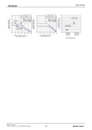 RF101L4STE25 datasheet.datasheet_page 3