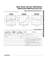 MAX3205EETE+T datasheet.datasheet_page 3