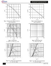 IRGIB15B60KD1PBF datasheet.datasheet_page 4