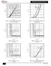 IRGIB15B60KD1PBF datasheet.datasheet_page 5