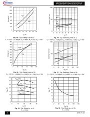 IRGIB15B60KD1PBF datasheet.datasheet_page 6