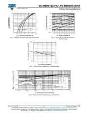 VS-MBRB1645TRRPBF datasheet.datasheet_page 3