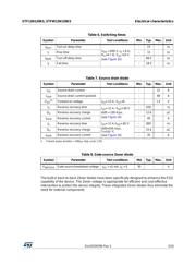 STF12N120K5 datasheet.datasheet_page 5