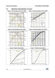 STF12N120K5 datasheet.datasheet_page 6