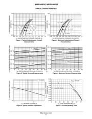 MBR140 datasheet.datasheet_page 3