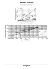 MBR140 datasheet.datasheet_page 4