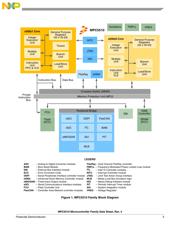 SPC5517EBVLQ66 datasheet.datasheet_page 3