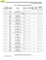 SPC5517EBVLQ66 datasheet.datasheet_page 5