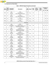 SPC5517EBVLQ66 datasheet.datasheet_page 6
