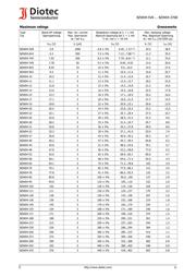 BZW04-13 datasheet.datasheet_page 2