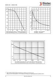 BZW04-13 datasheet.datasheet_page 3