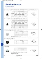 IPR1SAD2L0S datasheet.datasheet_page 5