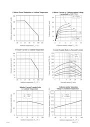 CNY17F-2 datasheet.datasheet_page 3