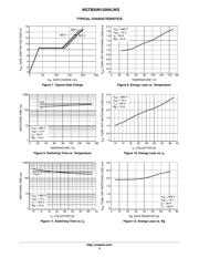 NGTB25N120IHLWG datasheet.datasheet_page 4