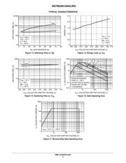 NGTB25N120IHLWG datasheet.datasheet_page 5