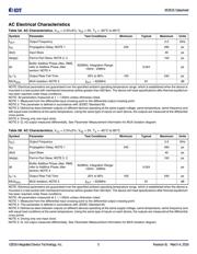 853S01AKILF datasheet.datasheet_page 5