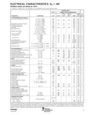 OPA691IDRG4 datasheet.datasheet_page 3