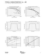 OPA691IDBVRG4 datasheet.datasheet_page 5