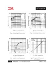 IRFH7921TR2PBF datasheet.datasheet_page 3