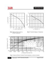 IRFH7921TR2PBF datasheet.datasheet_page 5