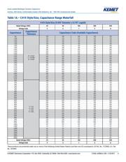 C410C104M5U5TAC7200 datasheet.datasheet_page 4