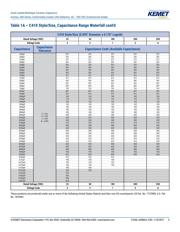 C410C104M5U5TAC7200 datasheet.datasheet_page 5