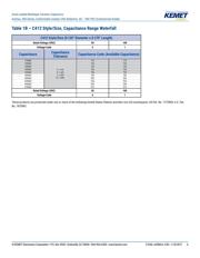 C410C104M5U5TAC7200 datasheet.datasheet_page 6