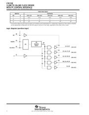 CDC318DL datasheet.datasheet_page 2