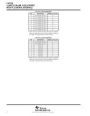 CDC318DL datasheet.datasheet_page 4