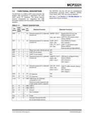 MCP2221-I/ML datasheet.datasheet_page 3