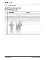 MCP2221-I/ML datasheet.datasheet_page 6